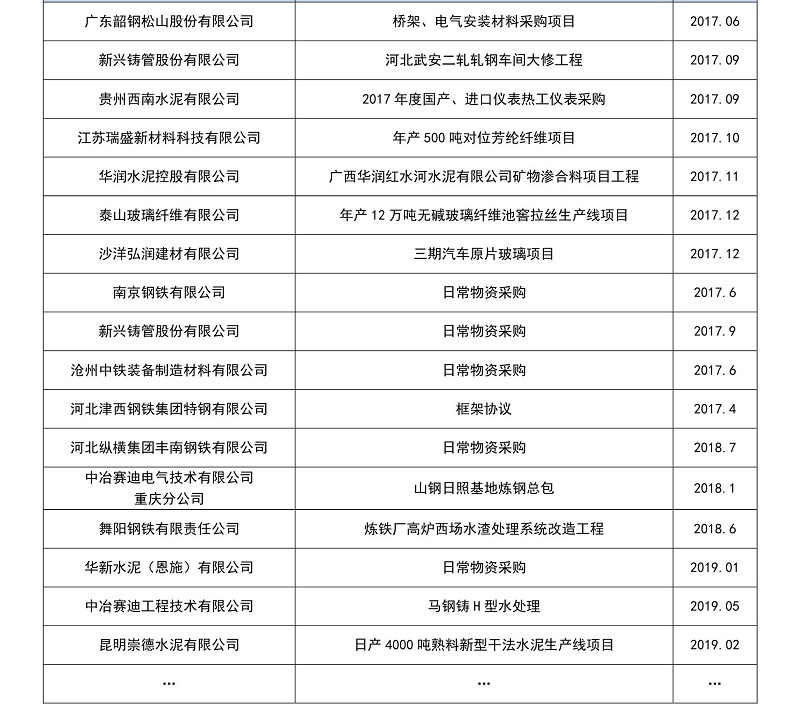 近五年建材行業(yè)部分業(yè)績